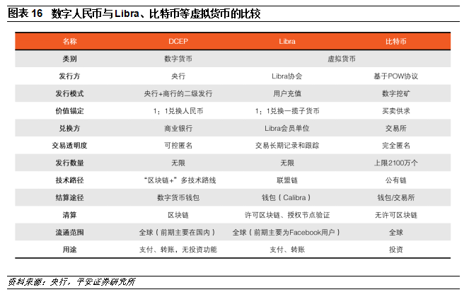 如何了解各种数字货币(如何了解各种数字货币的意义)