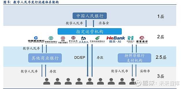 如何了解各种数字货币(如何了解各种数字货币的意义)