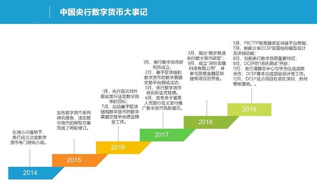 数字货币开放吗(数字货币已经开始了吗)