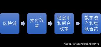 包含数字货币的深层目的包括的词条