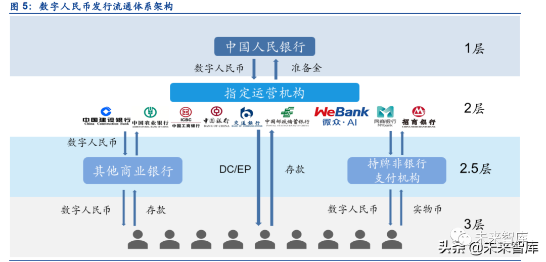 数字货币未来前景图表(数字货币意味着未来怎样的走势呢?)