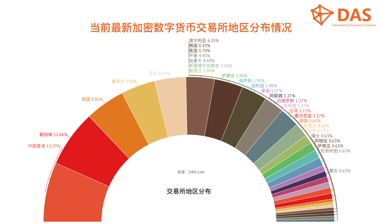 数字货币交易所实时情况(数字货币交易所实时情况报告)