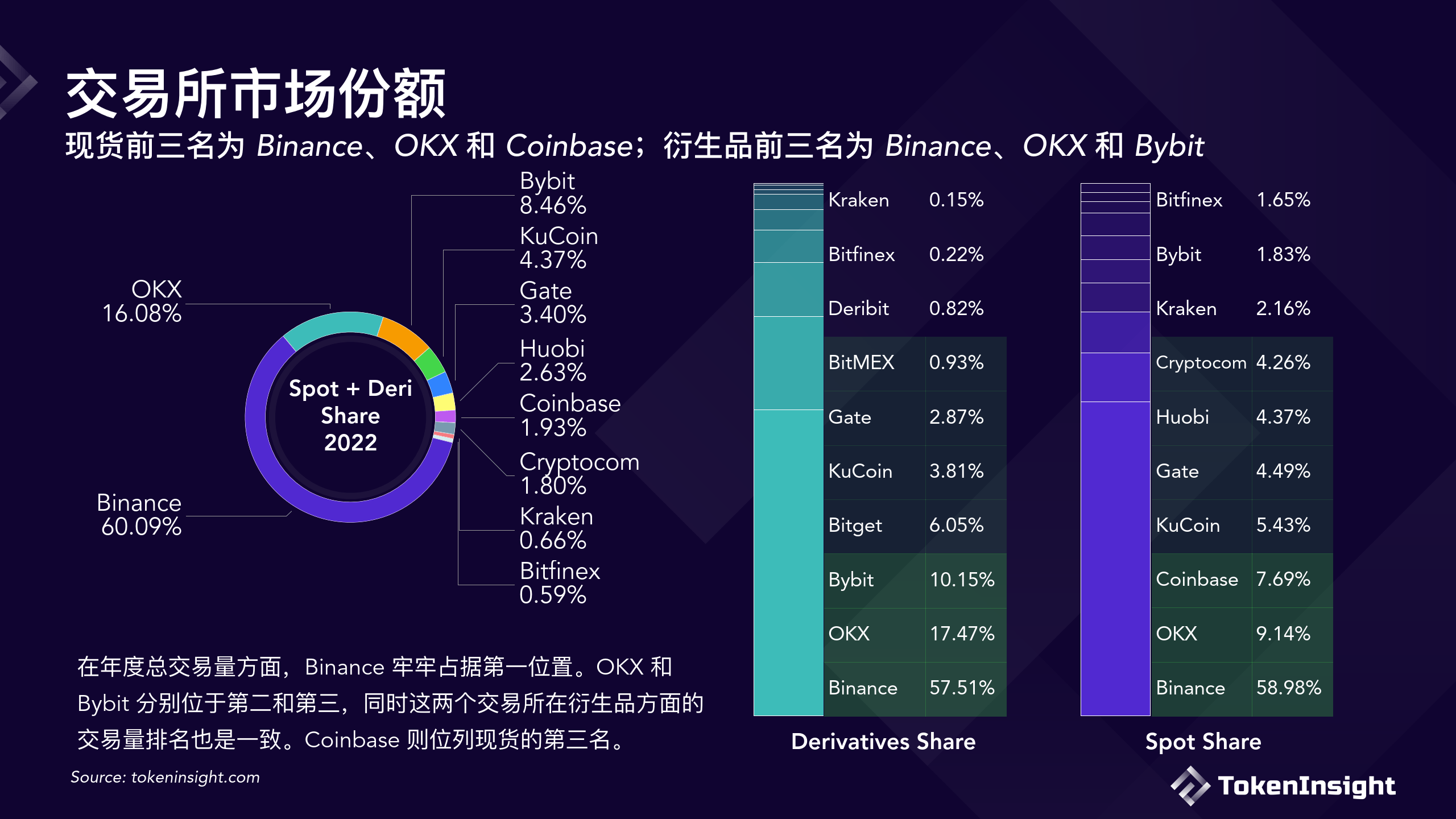 数字货币交易所实时情况(数字货币交易所实时情况报告)