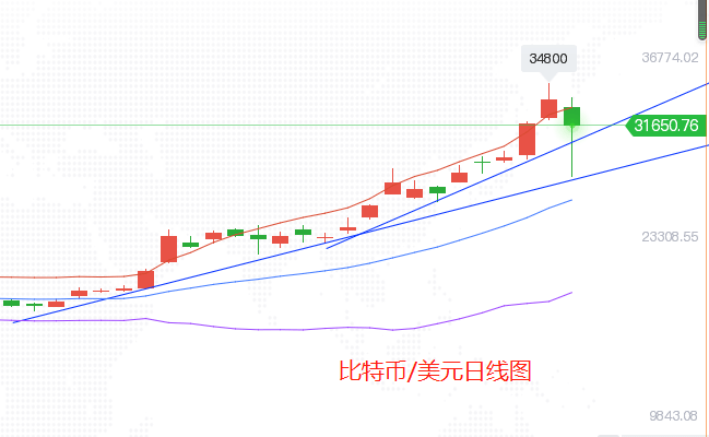 大饼数字货币(数字货币大饼是啥)