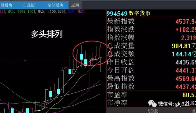 怎样用数字货币炒股(怎样用数字货币炒股赚钱)