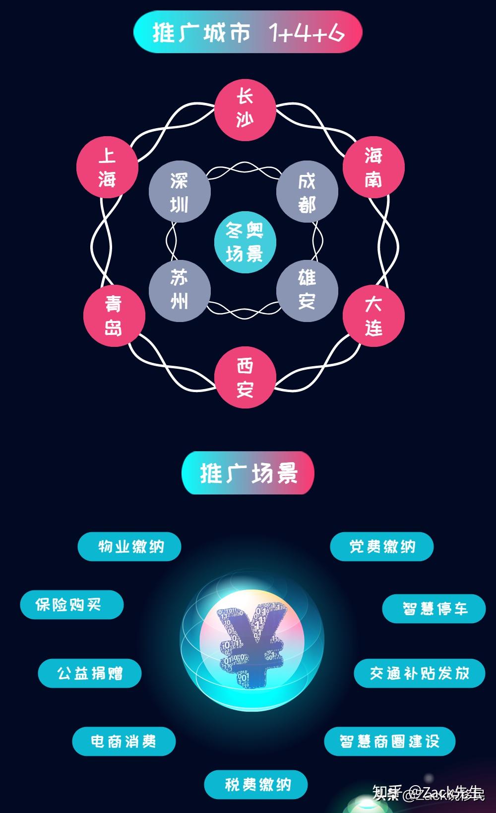 数字货币净值分析表(数字货币净值是什么意思)