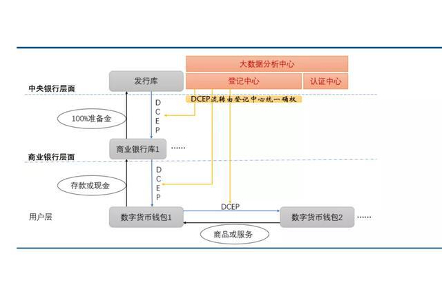 包含脸书libra与中国数字货币众筹交易平台的词条