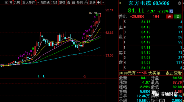 股市数字货币指数基金(数字货币基金值得购买吗)