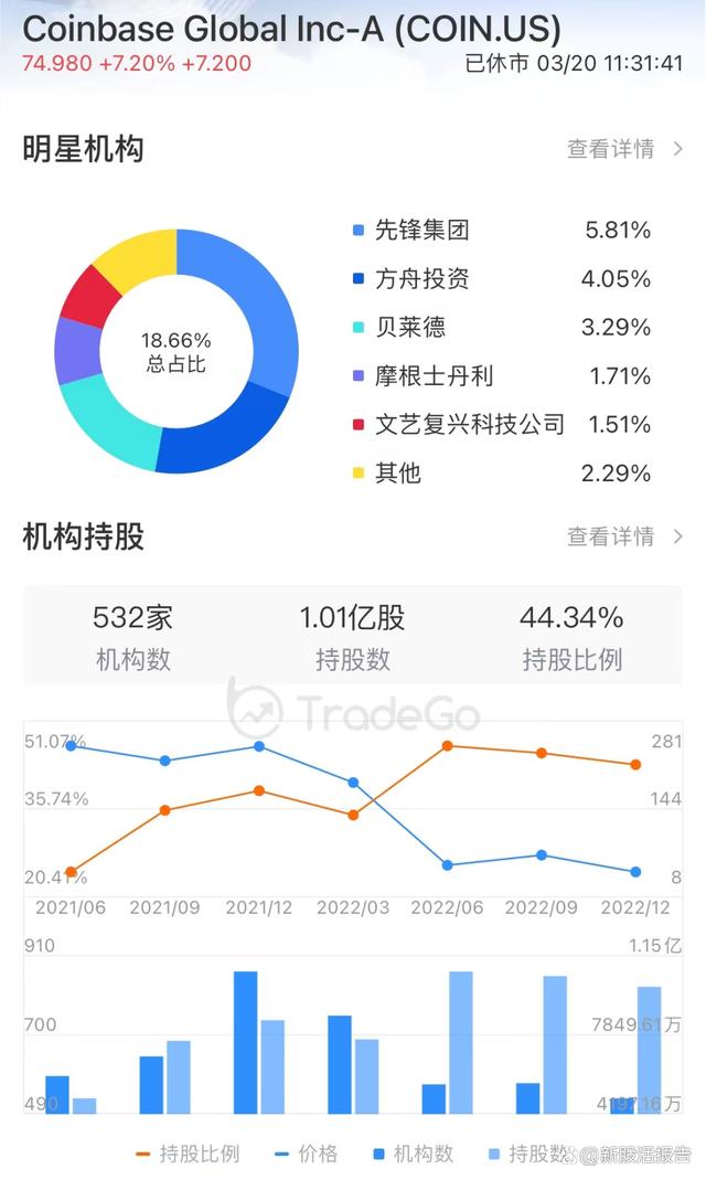 数字货币涨幅率(数字货币涨跌幅度有上下限吗)