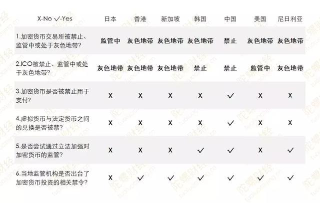 数字货币大额资金监管(数字货币大额资金监管规定)