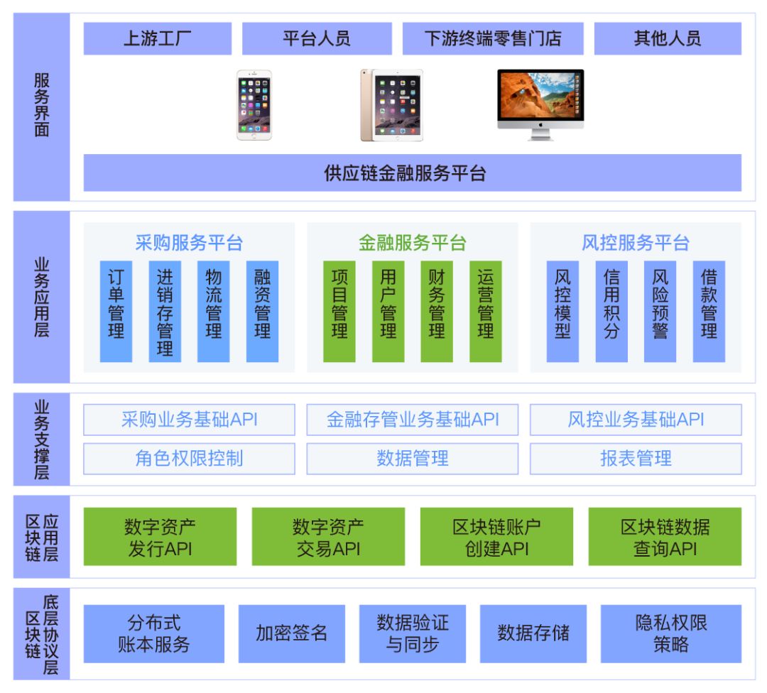 数字货币交易所公司架构(数字货币交易所是做什么的)