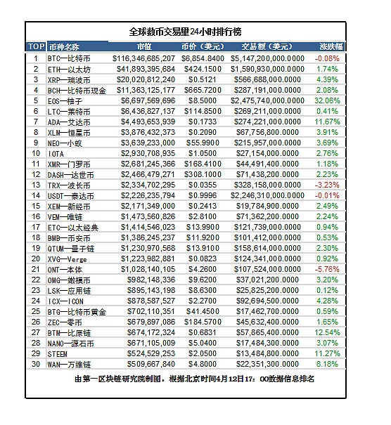 数字货币交易所链一排名(数字货币 交易所排名)