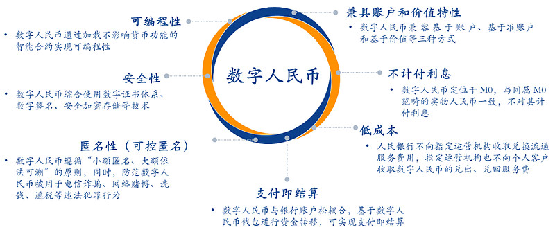 数字货币大数据是什么(数字货币行业大数据平台)