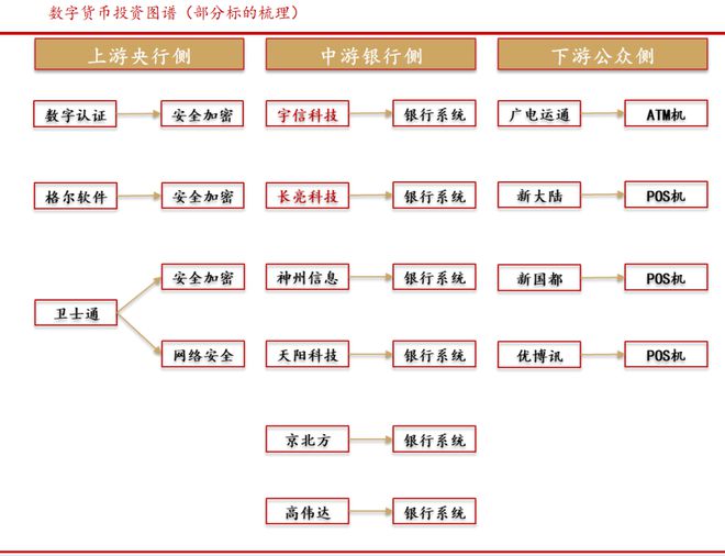 包含数字货币加速战略的词条