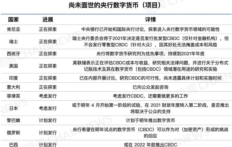 数字货币有收益吗现在(数字货币有收益吗现在怎么样)