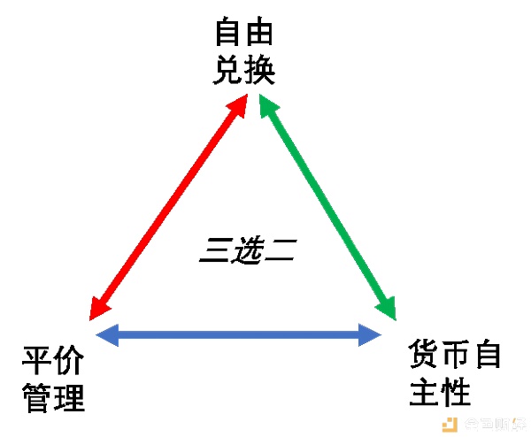 数字货币吸金技巧论文(数字货币论文写作选题参考金融论文)