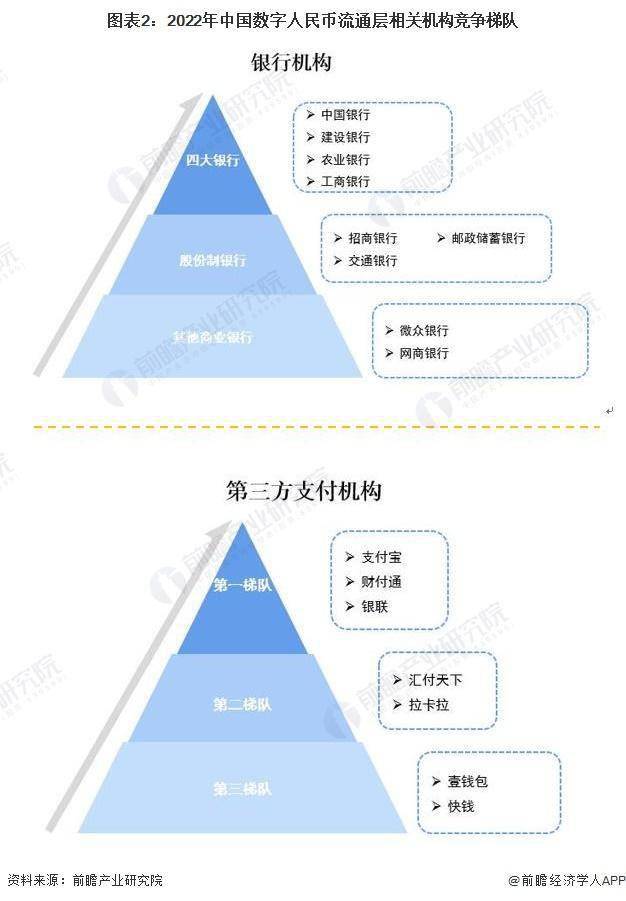 四大银行数字货币(四大银行数字货币是哪四个)