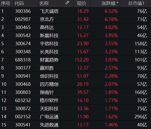 哪种数字货币价格最高(目前哪种数字货币最值得投资)