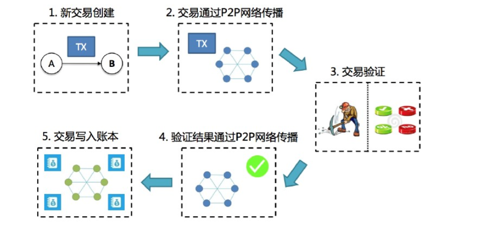 天通股份nfc瓷片数字货币众筹交易平台的简单介绍