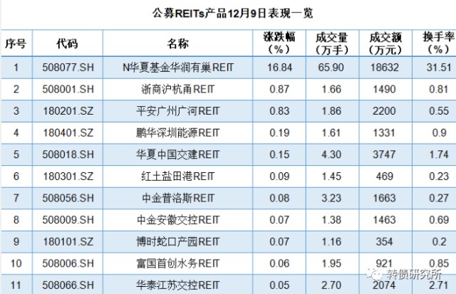 发行可转债用于数字货币(可转债是货币市场基金的投资标的吗)