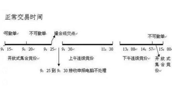 关于数字货币交易平台日k线的开始时间的信息