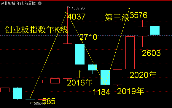 关于数字货币交易平台日k线的开始时间的信息