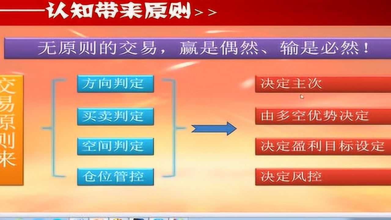 数字货币切割方法视频(数字货币切割方法视频教程)