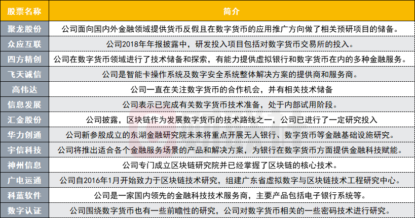 数字货币支付公司股票(数字货币支付公司股票有哪些)