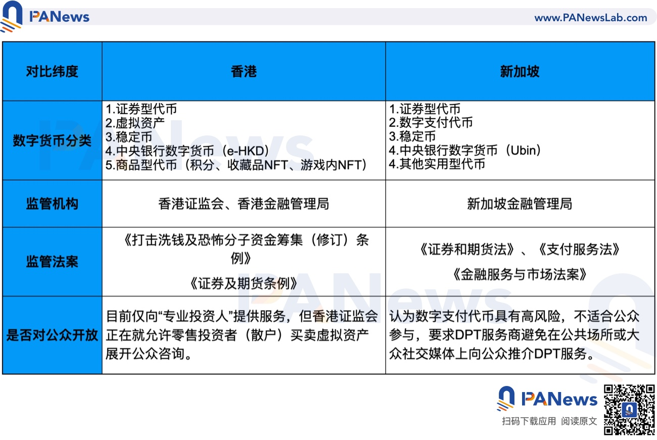 数字货币监管的难度(数字货币监管政策很快出台)