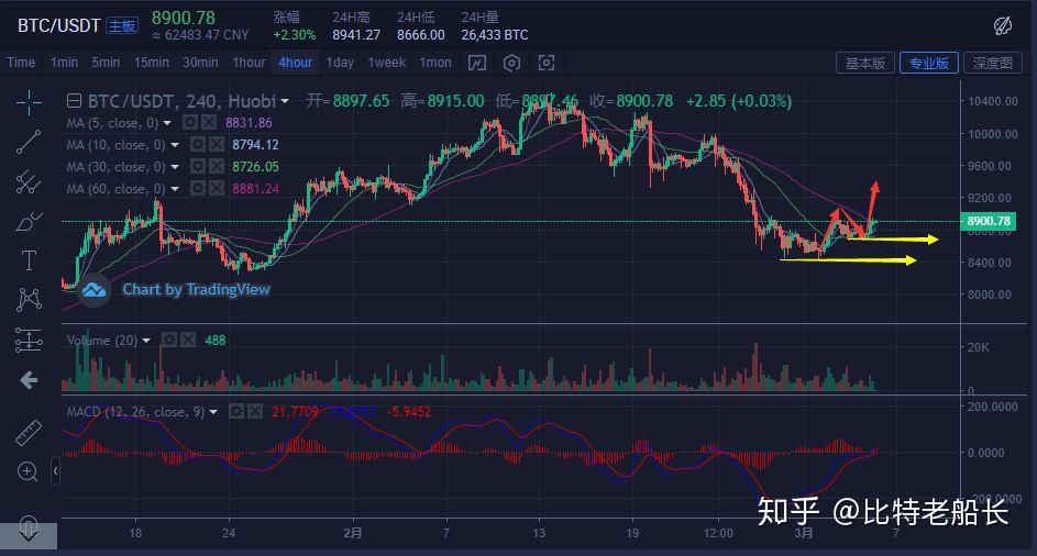 美国数字货币降息(2021美国数字货币大会)