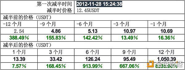 美国数字货币降息(2021美国数字货币大会)