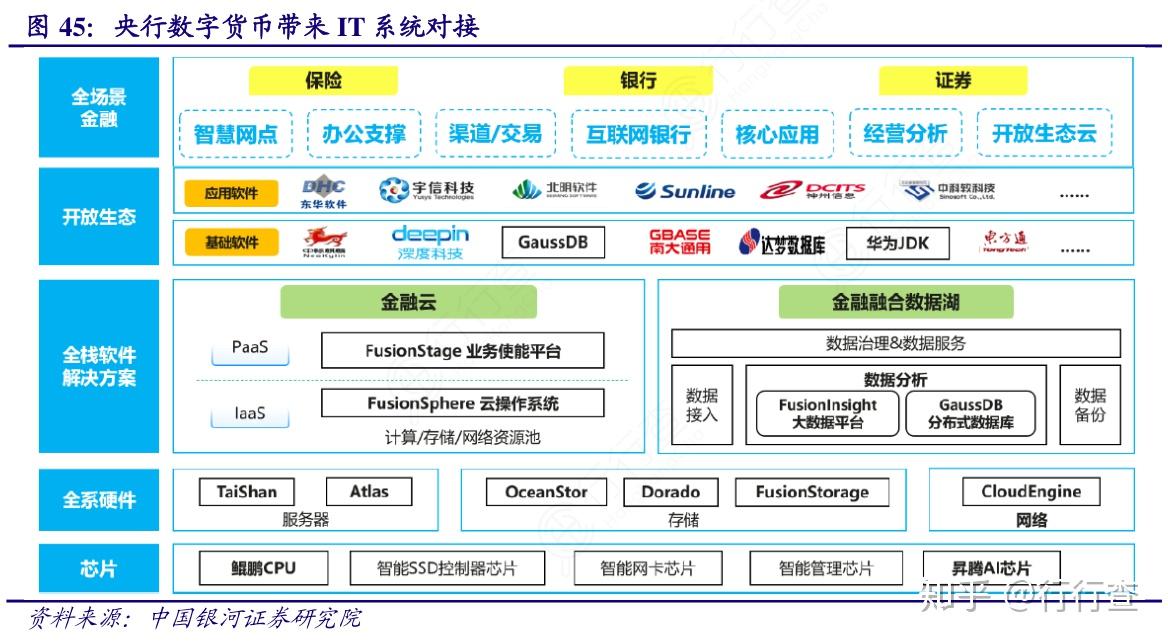 建行数字货币交易所官网(建行数字货币交易所官网查询)