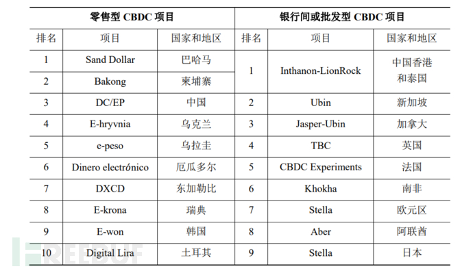 以区块链技术数字货币(以区块链技术运用为基础的数字货币的看法)