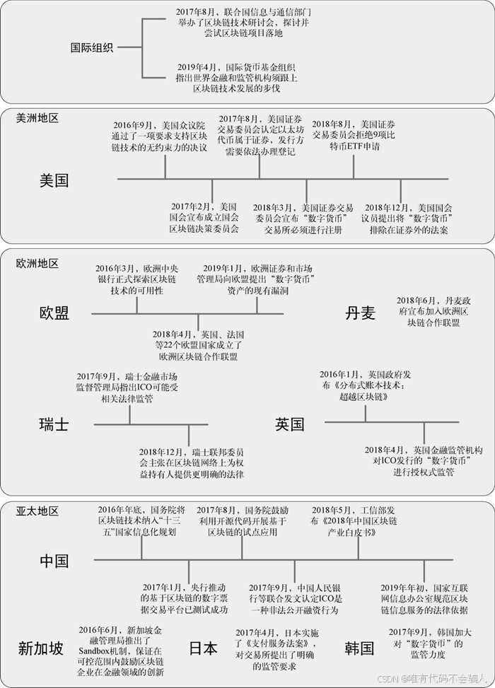 关于gtc数字货币众筹交易平台的信息