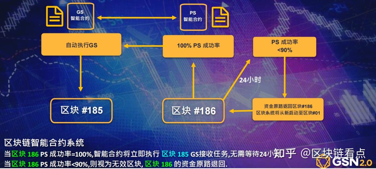 包含gst数字货币交易平台的词条