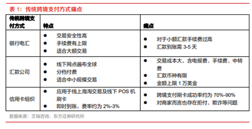 数字货币支持多少钱(数字货币支持多少钱转账)