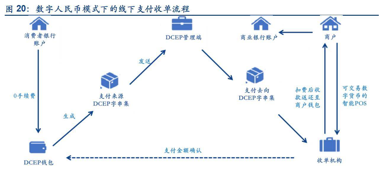 数字货币第三方交易平台的简单介绍