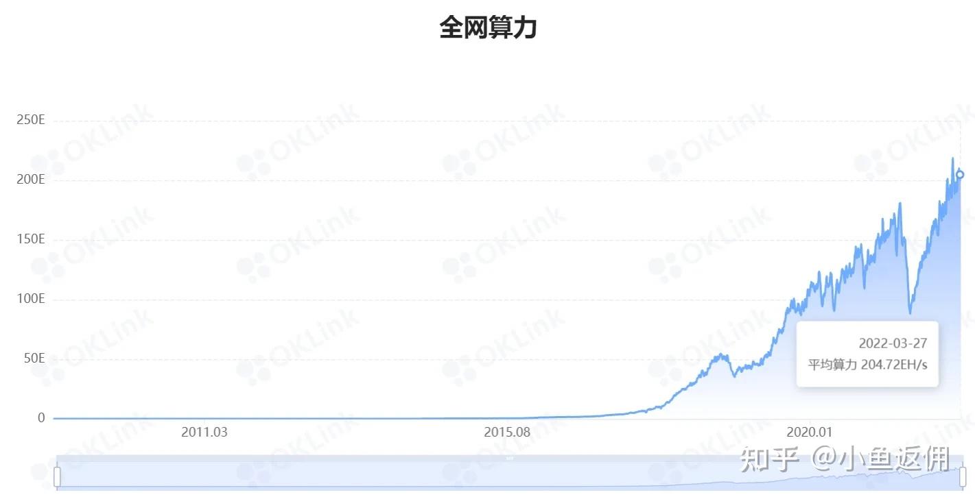 数字货币后市趋势图(数字货币后期是涨是跌)