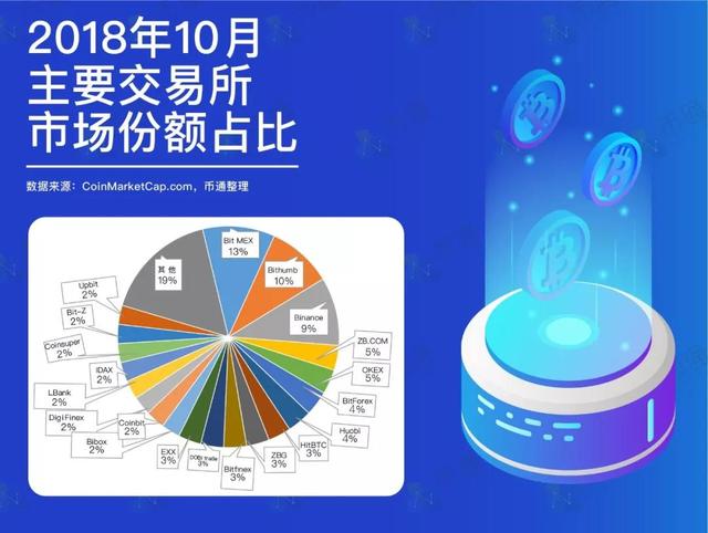 数字货币交易所监管查询(数字货币交易所归哪个部门管)