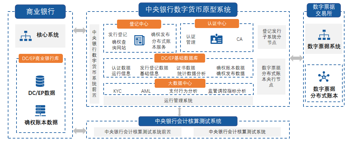 数字货币是货币吗(数字货币本身是货币吗)