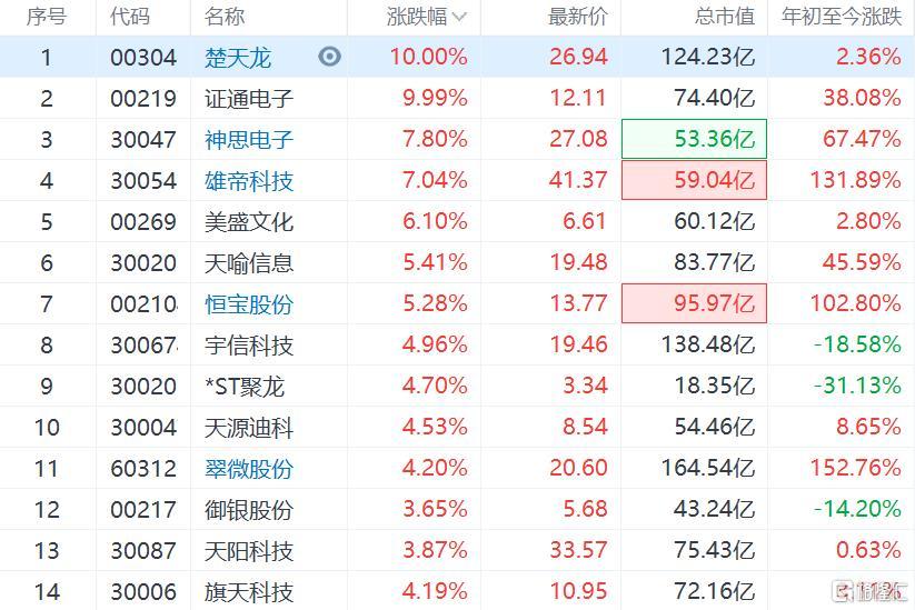 包含和讯数字货币交易平台的词条