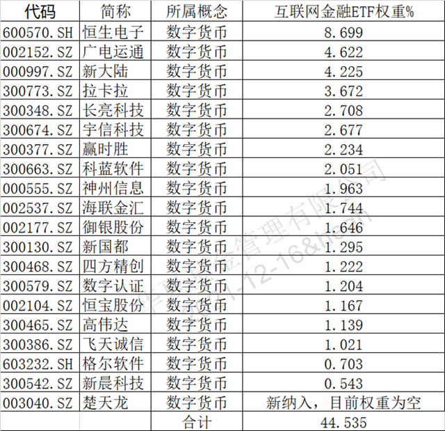 数字货币股票指数基金(数字货币基金是什么意思啊)