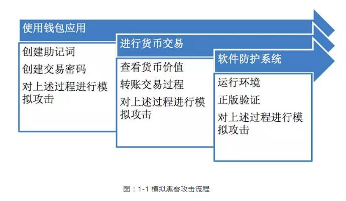 数字货币的安全应用(数字货币的安全应用领域)