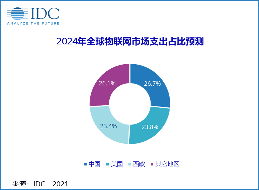 中国物联网数字货币(中国物联网数字货币是真是假)