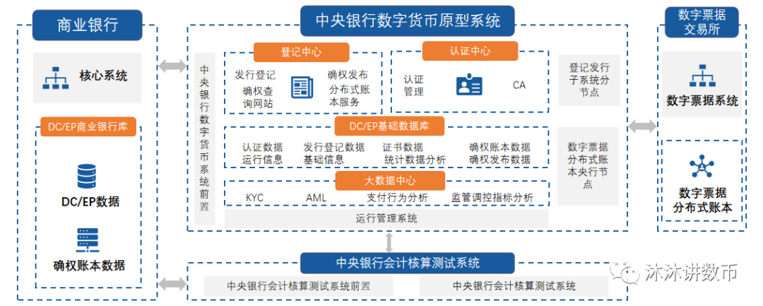 数字货币时代的个人交易(数字货币时代的个人交易有哪些)