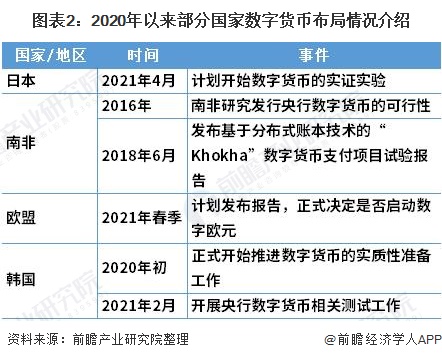 哪个国家投入数字货币(哪个国家投入数字货币了)