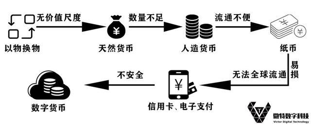 全球数字货币发展(全球数字货币发展ppt)