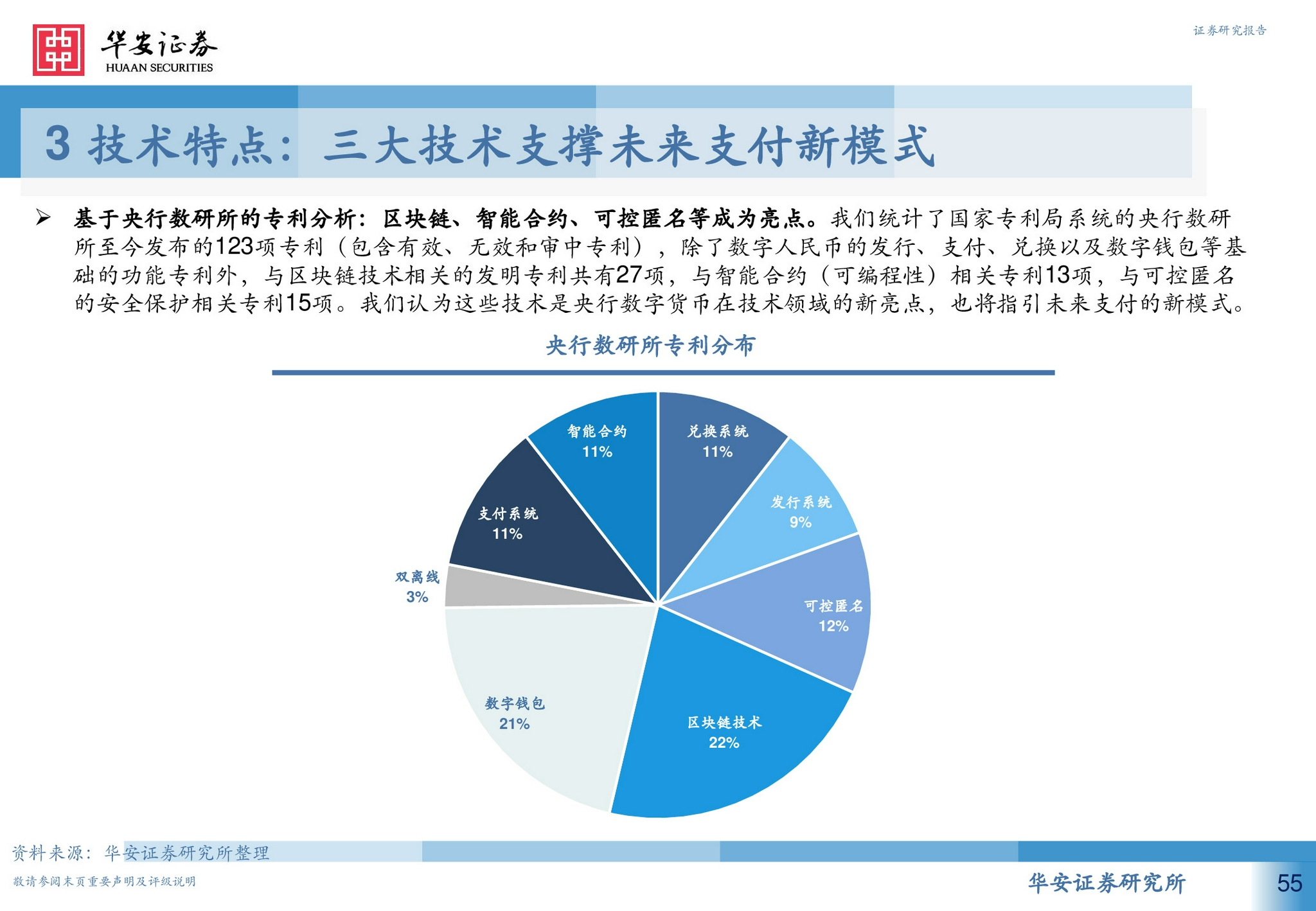 包含数字货币题材级别分类的词条