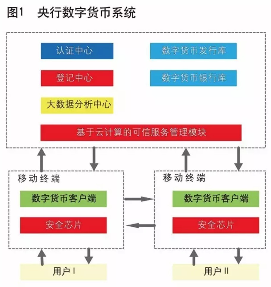 数字货币研发市场投资(数字货币研发市场投资多少钱)