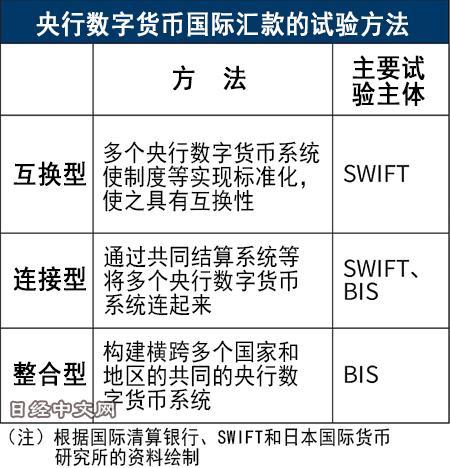 小商铺贴数字货币(小商铺贴数字货币可以吗)